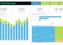 create power bi dashboard, data analysis and business reports
